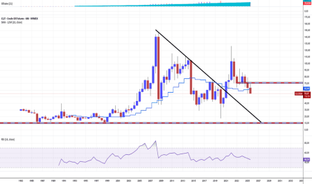 The market has turned negative, developers are declining, gold mining companies are growing